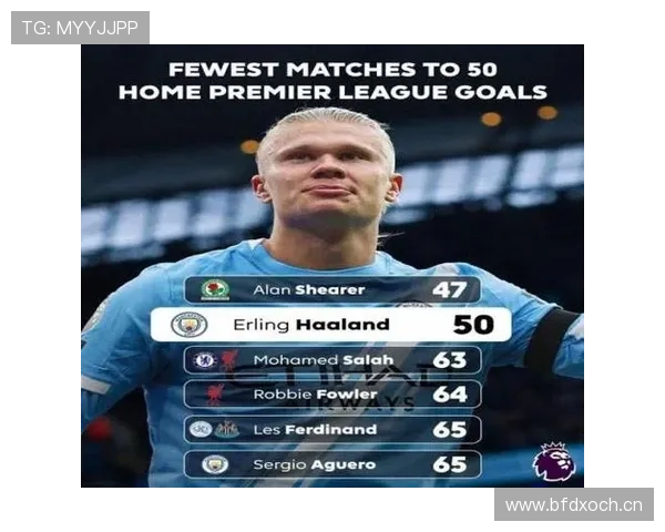 萨拉赫与哈兰德进球效率及位置差异对比分析